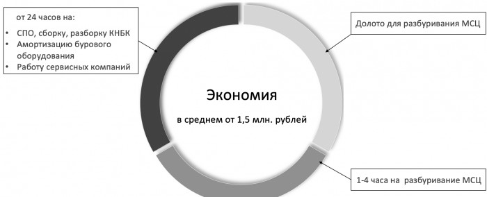 Муфта ступенчатого цементирования, не требующая разбуривания