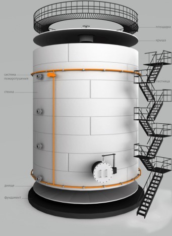 Покупка нефтепродуктов, работы по резервуарному парку.