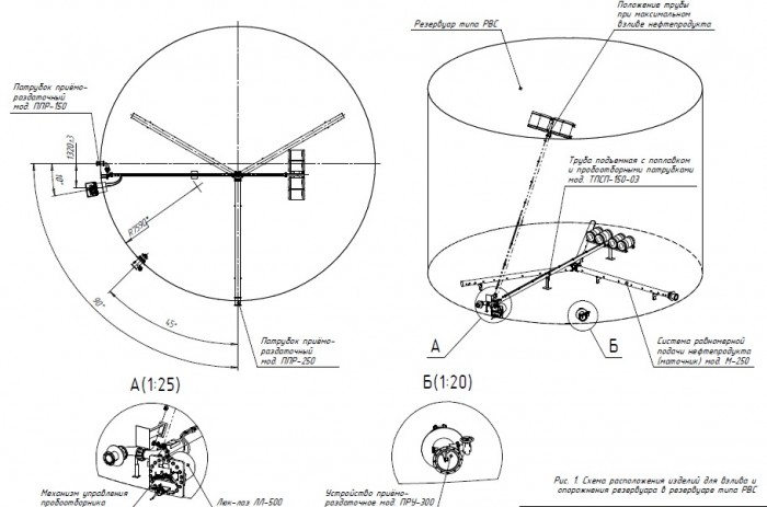 Система равномерной подачи нефтепродукта в резервуар модель М